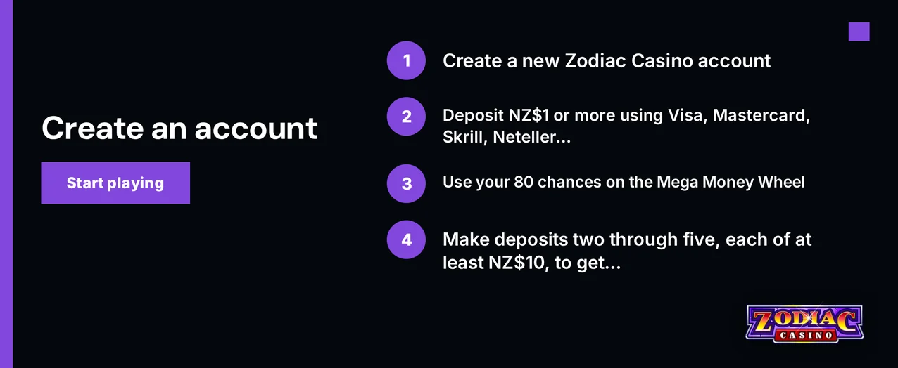Complete four deposit steps.
